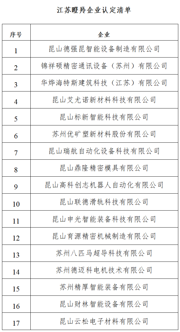 沉磅喜讯！Z6尊龙凯时海特斯荣登 2025 江苏省瞪羚企业榜单